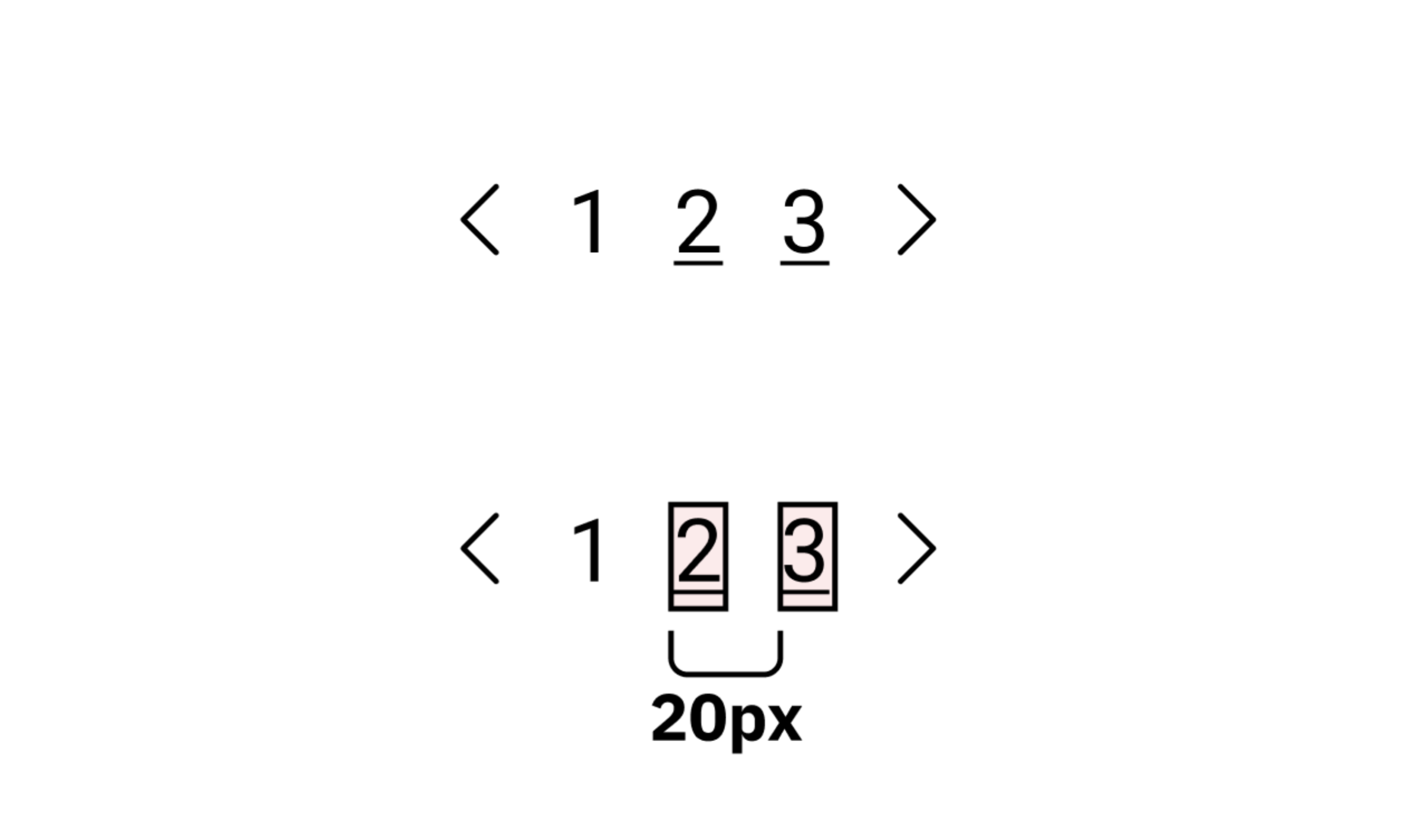 A pagination component with 3 page links and back/forward arrows and small target sizes
