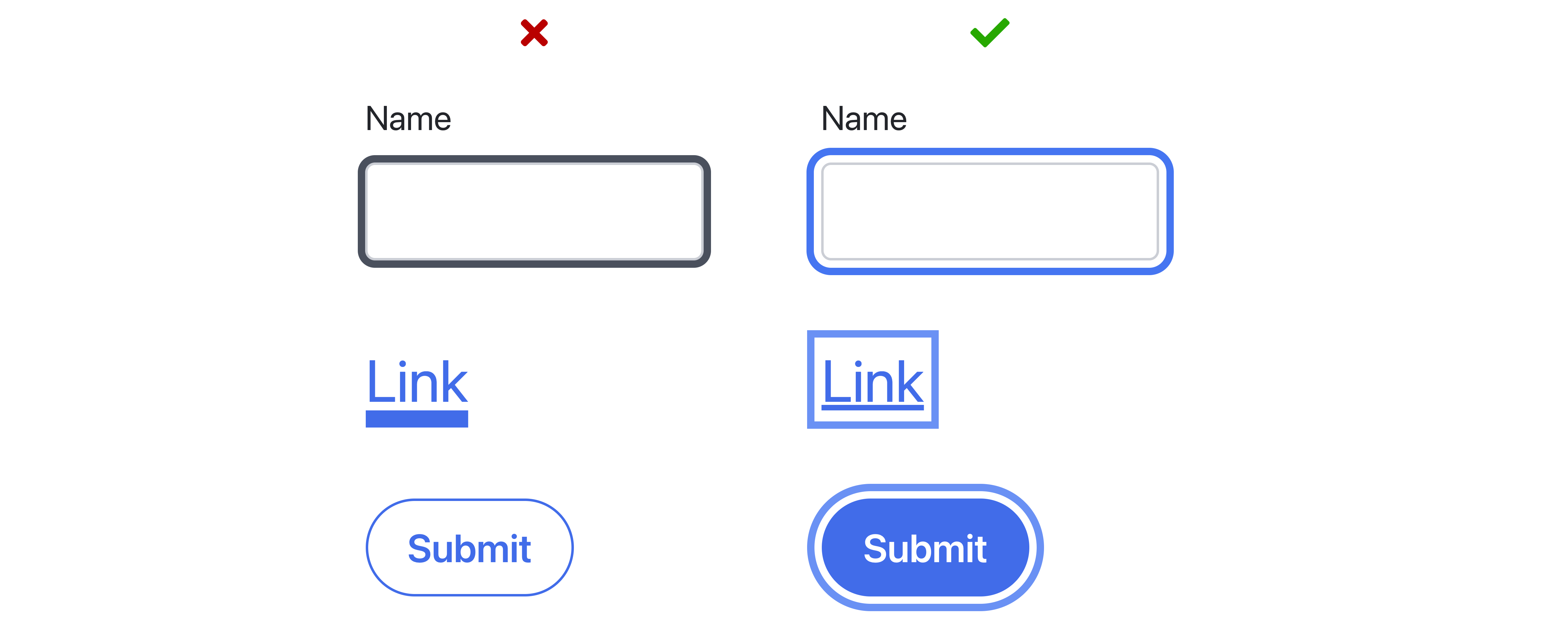 Bad: text input, link, and button with different focus indicator styles. Good: text input, link, and button with the same focus indicator style.