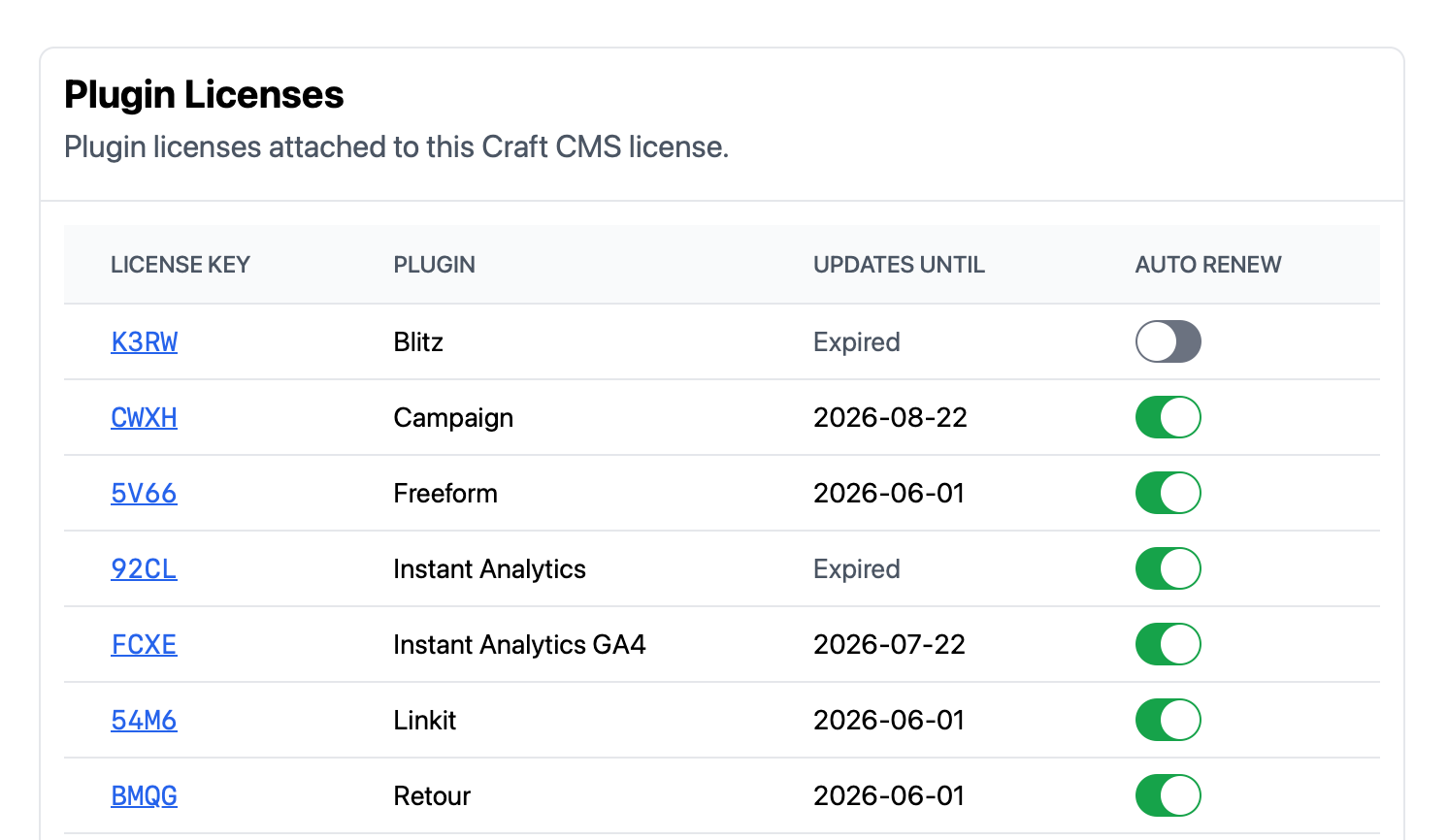 Console — Plugin license auto renew
