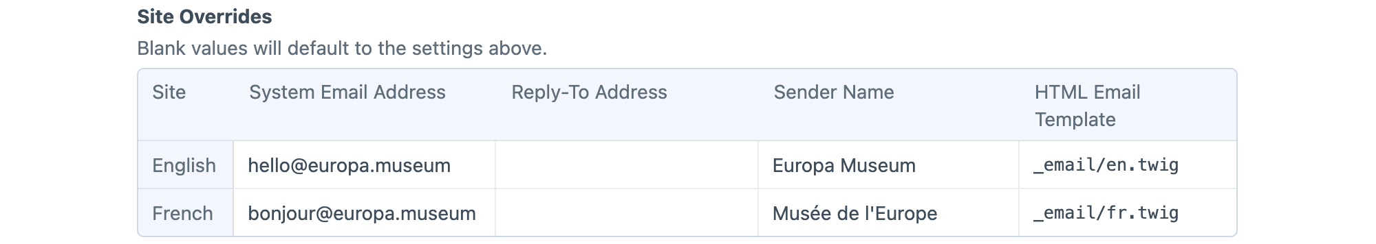 Email site overrides