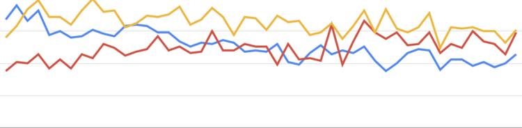 Google Trends