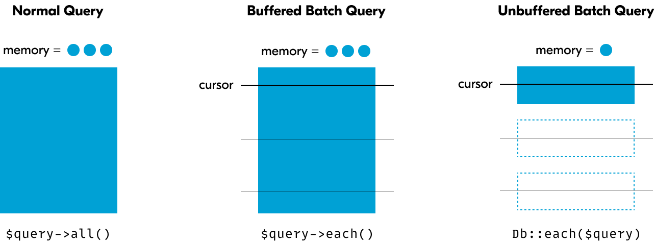 MySQL Batch Queries